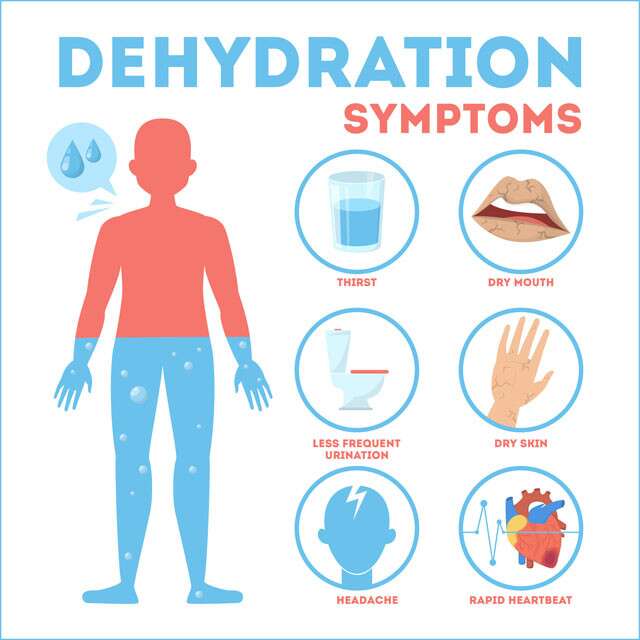 What Causes Dehydration? Here are ways to stay away from it.