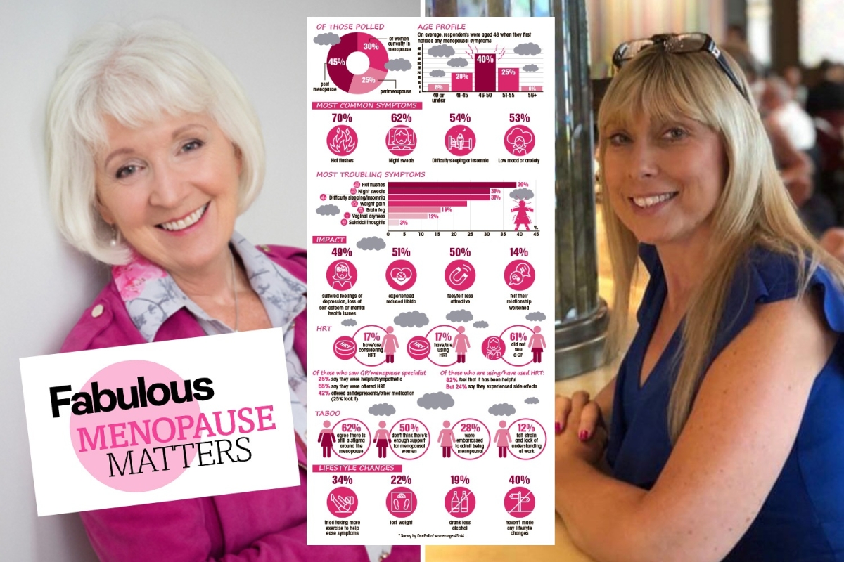Fabulous Menopause Matters campaign launches to open dialogue & end taboos