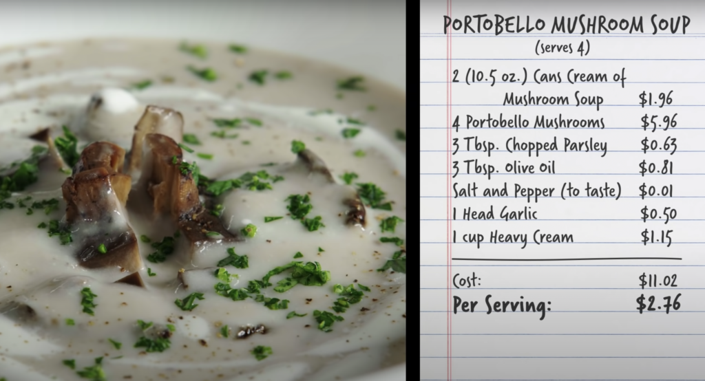 Sopa de champiñones portobello junto con una lista de ingredientes y un desglose del costo de la receta. 