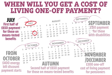 Cost of living £650 direct payment to start hitting bank accounts within DAYS