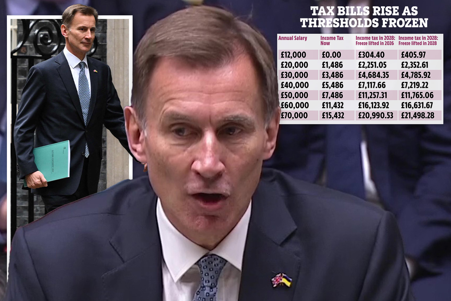 Jeremy Hunt Autumn statement LIVE – Tax rises for millions confirm by Chancellor – along with the end of stamp duty cuts